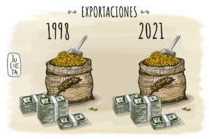 En 1998, la maquinaria agrícola exportaba U$S 54 millones y llegó a casi U$S 370 millones en 2012. En la actualidad, la cifra es similar a la de finales del siglo pasado.